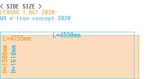 #LEVORG 1.8GT 2020- + Q4 e-tron concept 2020